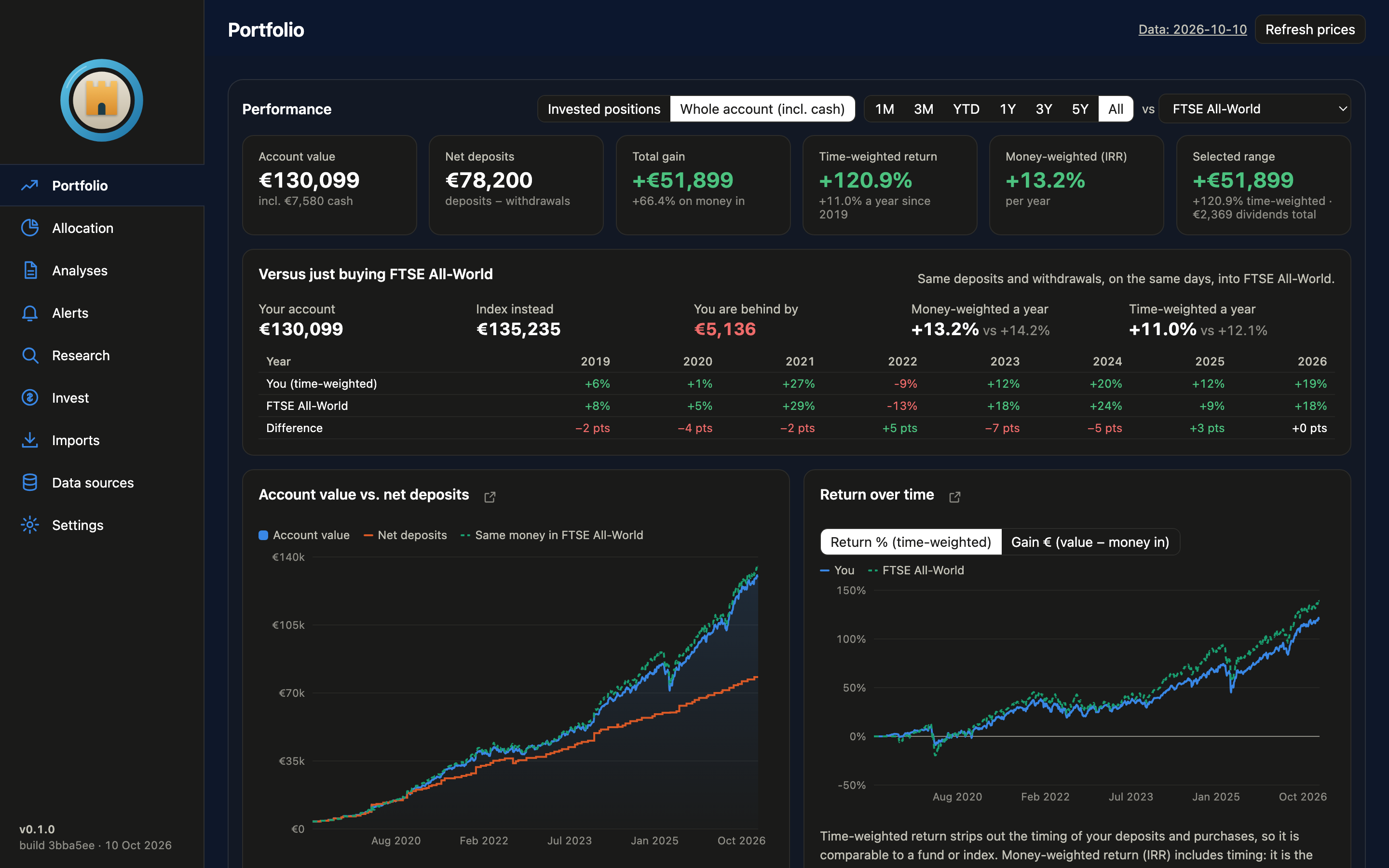 The Moatfold Portfolio screen in dark mode: account value, net deposits, total gain, time- and money-weighted returns, a comparison with buying FTSE All-World with the same deposits, and charts of account value and return over time.